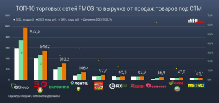   2025      FMCG-      
