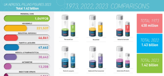 BAMA Releases UK Aerosol Filling Figures for 2023